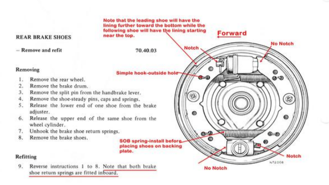 brake diagram